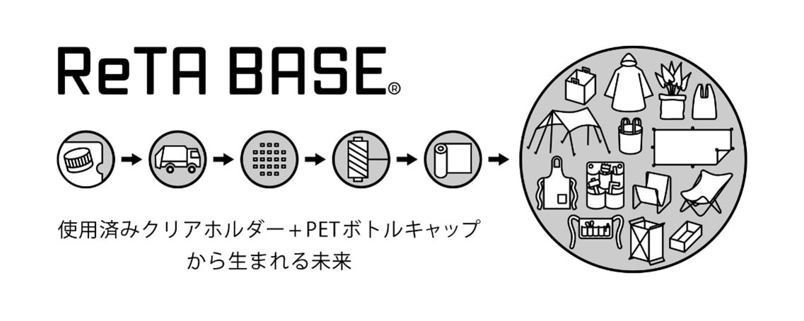 ReTA BASE®️使用済みクリアホルダー+PETボトルキャップから生まれる未来