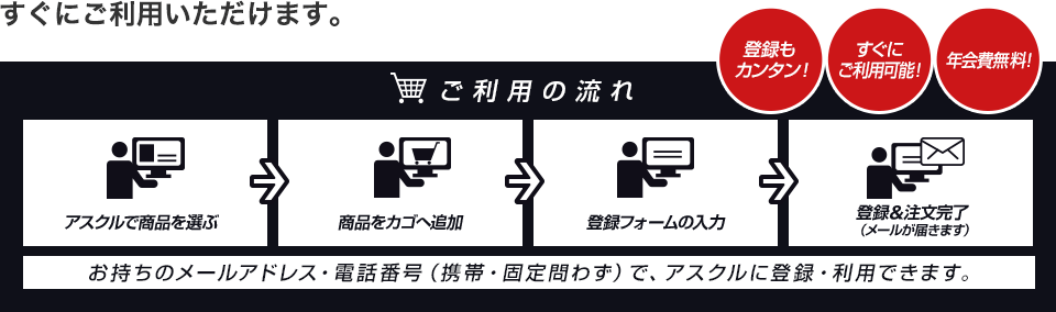 すぐにご利用いただけます。登録もカンタン！すぐにご利用可能！年会費無料！         ご利用の流れ アスクルで商品を選ぶ → 商品をカゴへ追加 → 登録フォームの入力 → 登録＆注文完了（メールが届きます）         お持ちのメールアドレス・電話番号（携帯・固定問わず）で、アスクルに登録・利用できます。