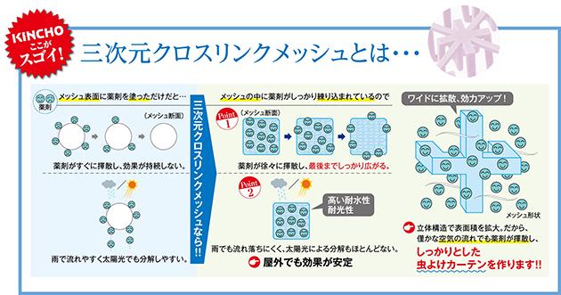 アスクル 虫コナーズ プレートタイプ250日 1セット 5個 1個 5 大