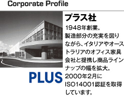 プラス社 1948年創業。製造部分の充実を図りながら、イタリアやオーストラリアのオフィス家具会社と提携し商品ラインナップの幅を拡大。2000年2月にISO14001認証を取得しています。