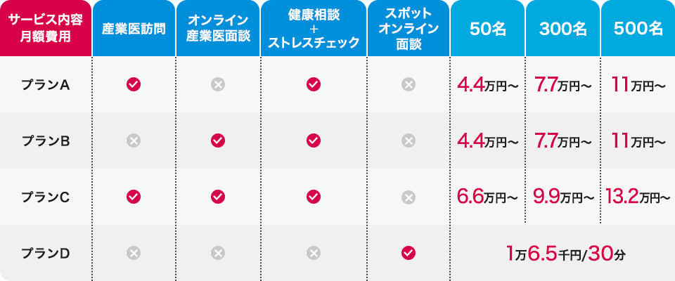 Askul オンラインで産業医面談