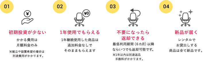 Askul 家具レンタルサービス オフィス用品の通販 アスクル