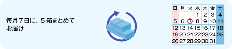 毎月7日に、5箱まとめてお届け