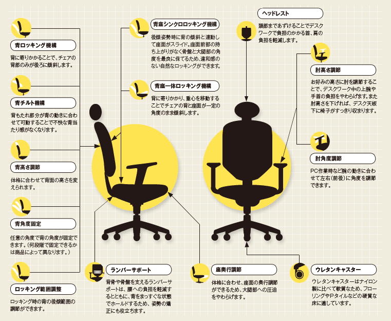 Askul オフィスチェアを比較するなら チェアショップ デスク Oa 会議 ミーティング チェア イス オフィス用品の通販アスクル