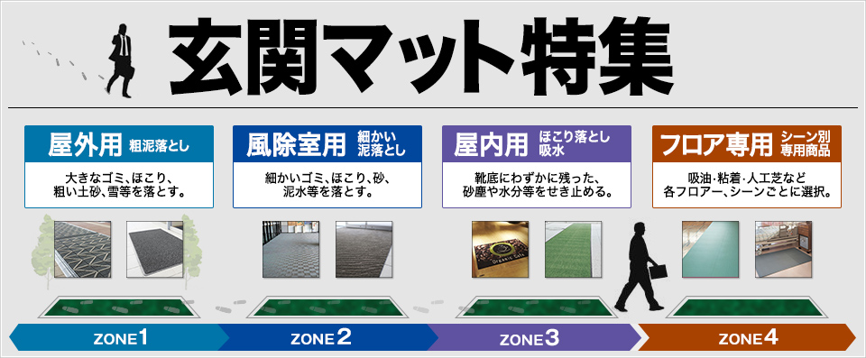 玄関マット特集 屋外用、風除室用、屋内用、フロア専用