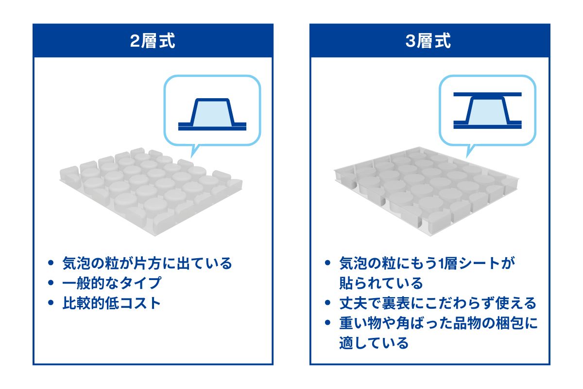 プチプチの構造（2層式・3層式）