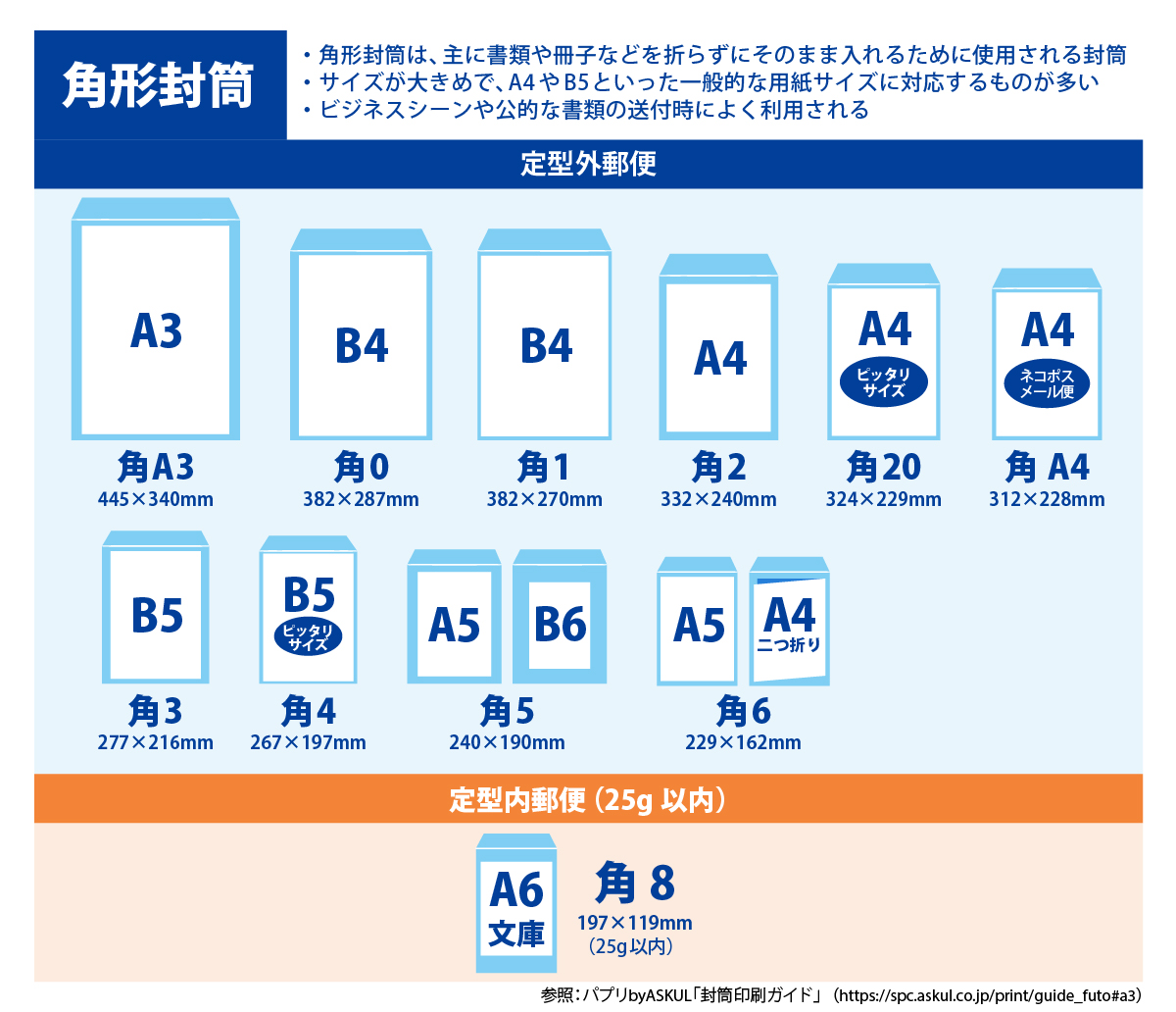 角形封筒の種類