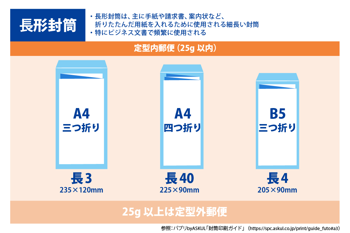 長形封筒の種類