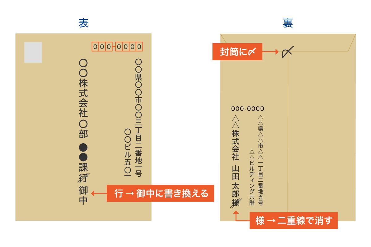 返信用封筒の書き方