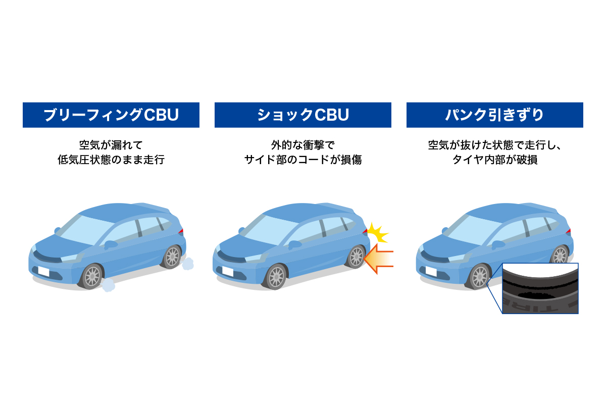 タイヤのコード切れ（CBU）のイラスト