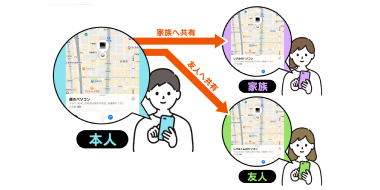 家族へ共有 友人へ共有