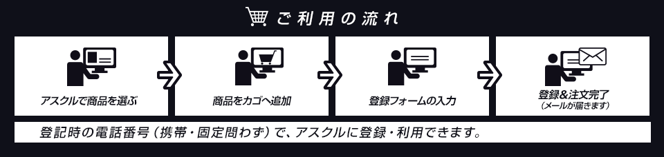 ご利用の流れ アスクルで商品を選ぶ 登録フォームの入力 登録＆注文完了（メールが届きます） 登記時の電話番号（携帯・固定問わず）で、アスクルに登録・利用できます。