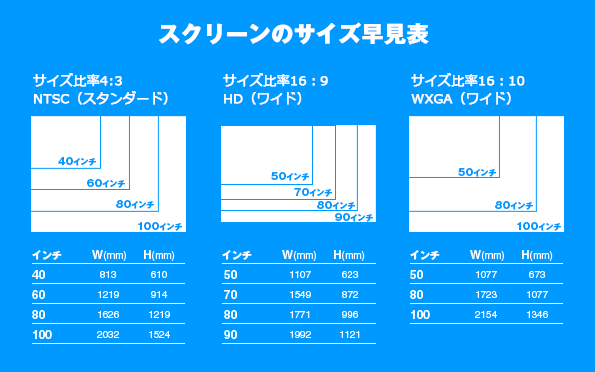 スクリーンのサイズ早見表