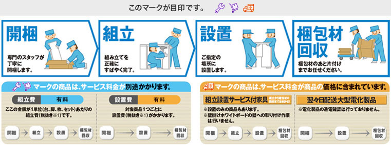 組立設置サービス／組立設置サービス付家具・翌々日配送大型電化製品について