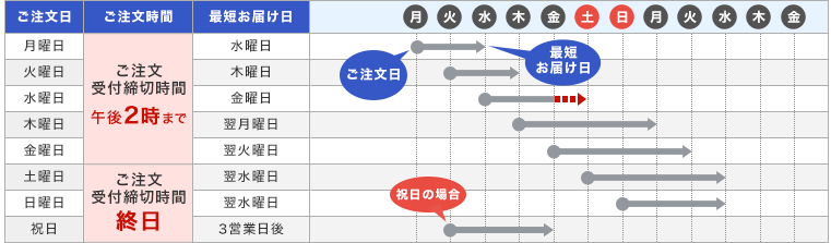 お届け日カレンダー